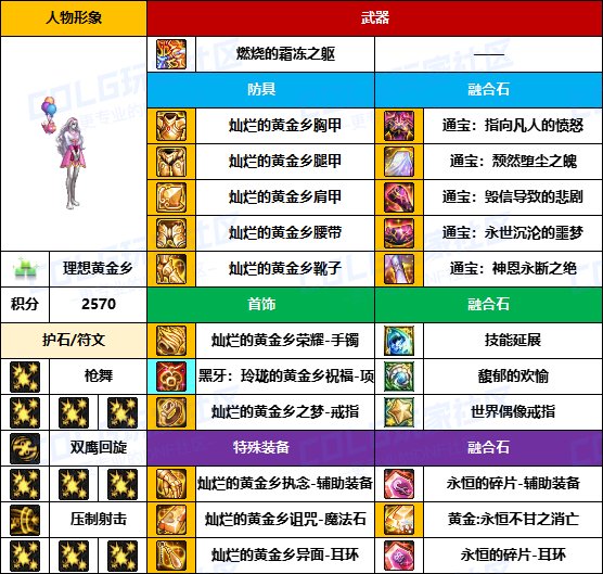 【装备搬运】黑牙首饰占多数，老贴膜仍可用-【男/女枪手】韩服“前3名”配装一览19