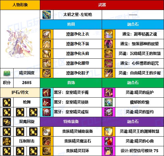 【装备搬运】黑牙首饰占多数，老贴膜仍可用-【男/女枪手】韩服“前3名”配装一览17