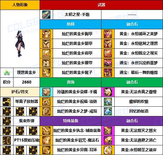 【装备搬运】黑牙首饰占多数，老贴膜仍可用-【男/女枪手】韩服“前3名”配装一览20