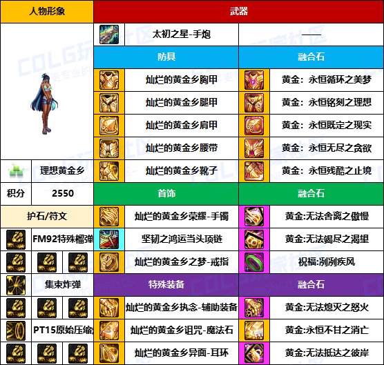 【装备搬运】黑牙首饰占多数，老贴膜仍可用-【男/女枪手】韩服“前3名”配装一览21