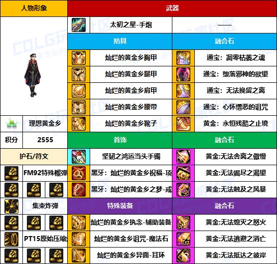 【装备搬运】黑牙首饰占多数，老贴膜仍可用-【男/女枪手】韩服“前3名”配装一览22