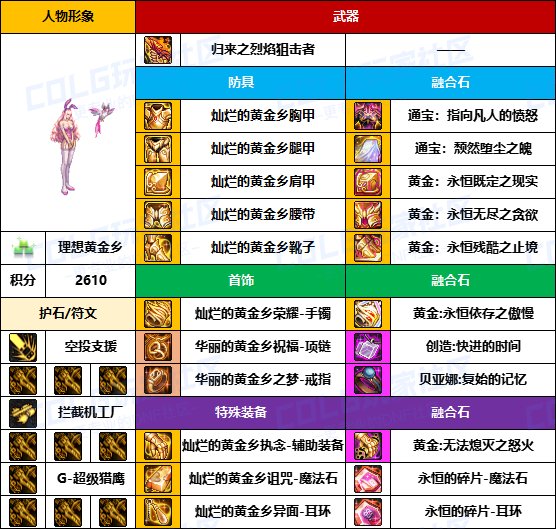【装备搬运】黑牙首饰占多数，老贴膜仍可用-【男/女枪手】韩服“前3名”配装一览25