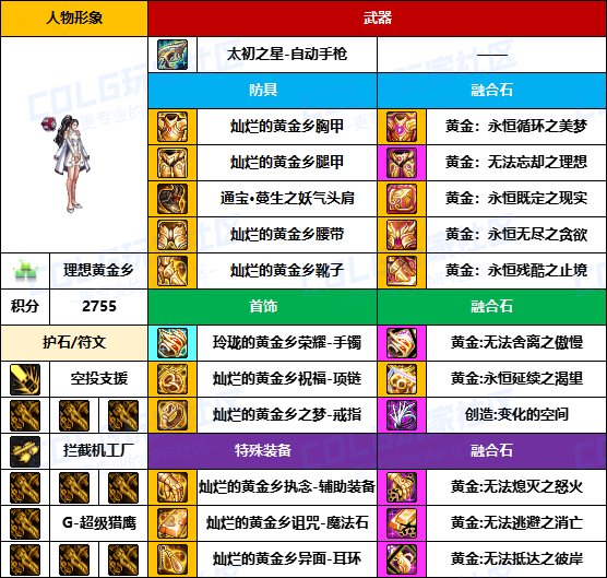 【装备搬运】黑牙首饰占多数，老贴膜仍可用-【男/女枪手】韩服“前3名”配装一览23