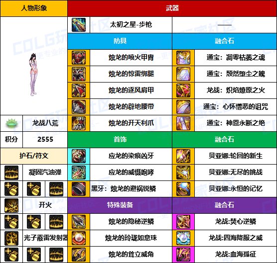 【装备搬运】黑牙首饰占多数，老贴膜仍可用-【男/女枪手】韩服“前3名”配装一览28