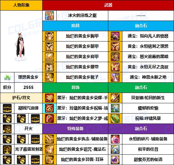 【装备搬运】黑牙首饰占多数，老贴膜仍可用-【男/女枪手】韩服“前3名”配装一览26