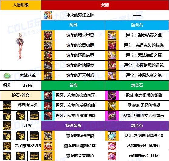 【装备搬运】黑牙首饰占多数，老贴膜仍可用-【男/女枪手】韩服“前3名”配装一览27