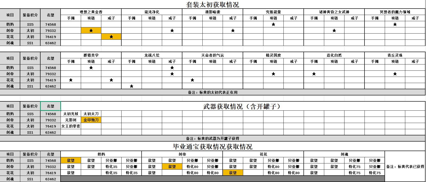 这狗擦的版本毕业遥遥无期1