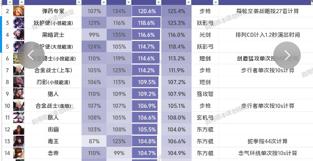 理论就讨论理论，实战就讨论实战1