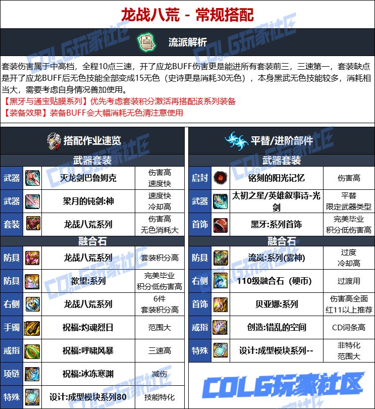 【115版本：职业百科】COLG全职业百科一一黑暗武士(更新至人造神版本)12