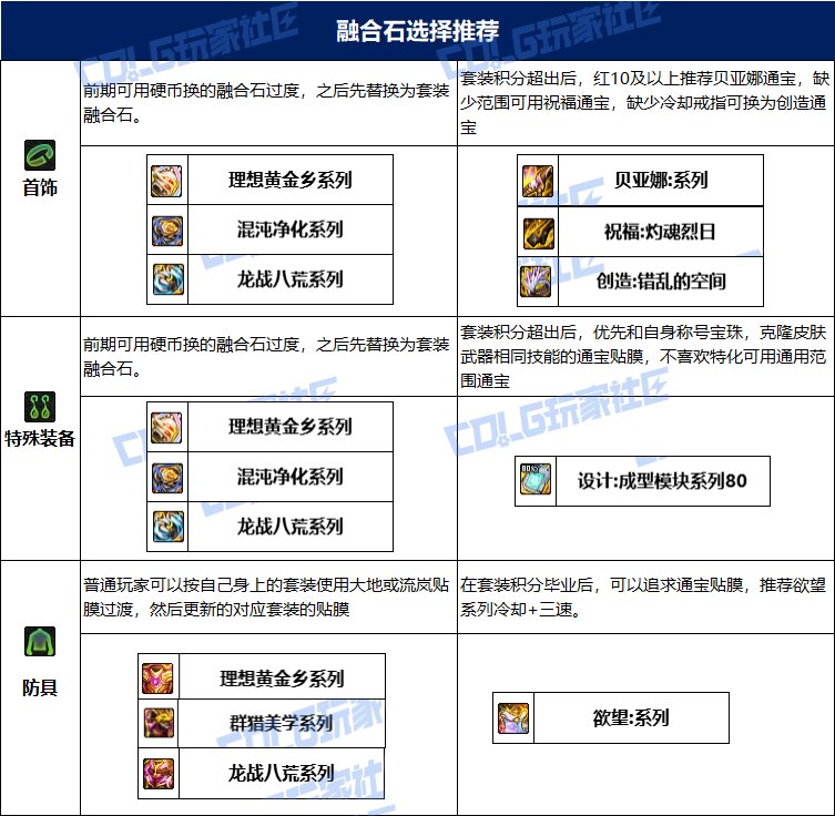 【115版本：职业百科】COLG全职业百科一一黑暗武士(更新至人造神版本)22