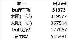 双奶配置和3C配置模式的优劣分析1