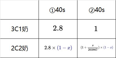 双奶配置和3C配置模式的优劣分析9