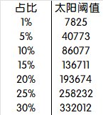 双奶配置和3C配置模式的优劣分析10
