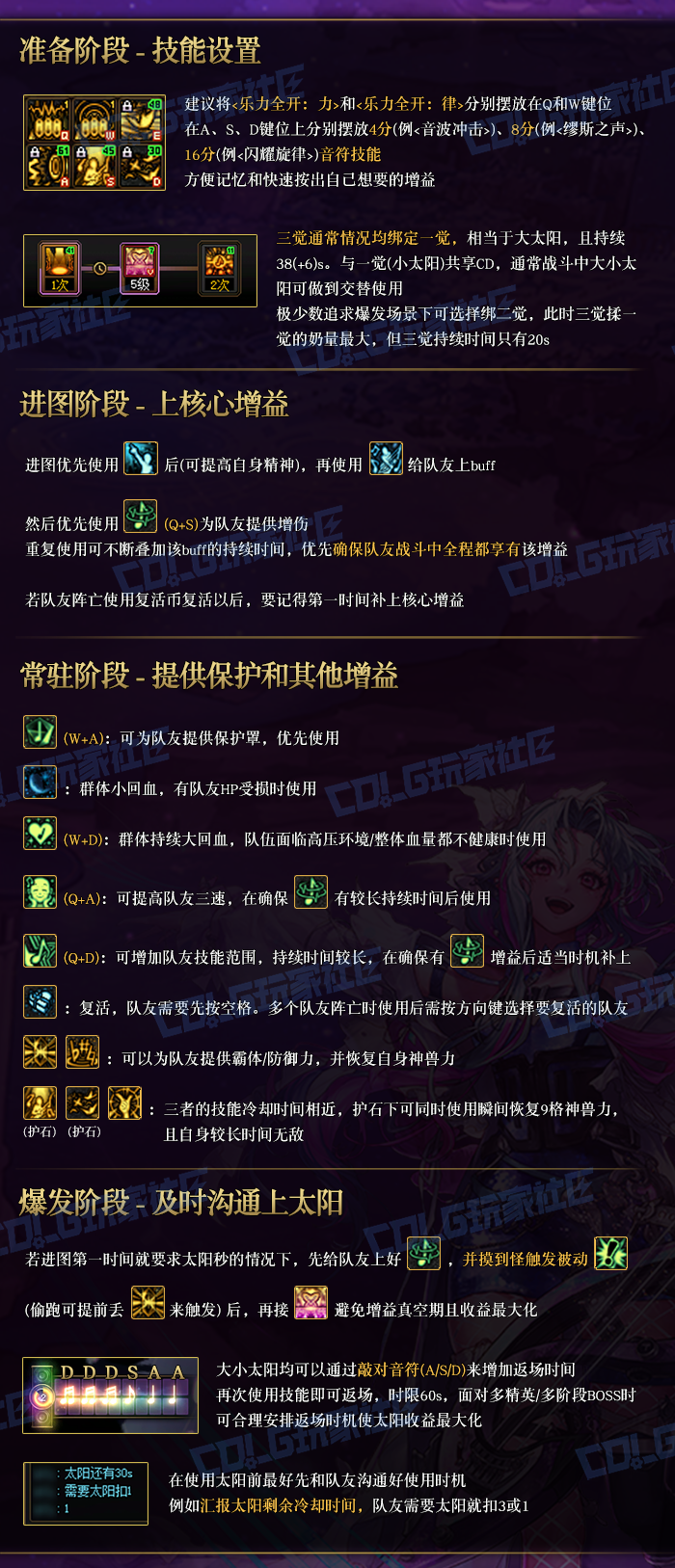 【攻略：辅助职业】奶系操作分不清楚？小白也能看懂的懒人攻略——奶系简易操作攻略4