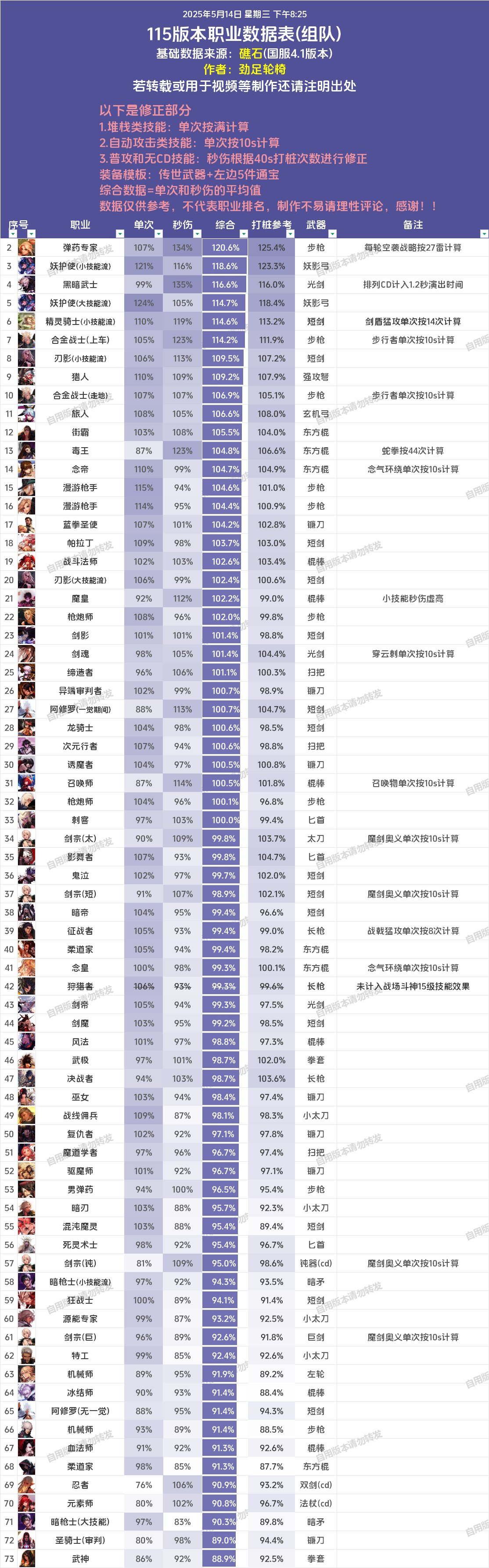 有时候不是直接说，而是需要自己算一下1