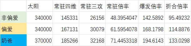 根绝热帖聊聊冲撞组队伤害4
