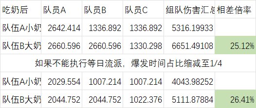 根绝热帖聊聊冲撞组队伤害5
