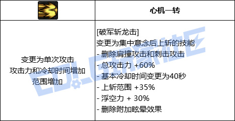 【前瞻：进化系统】全职业技能进化系统全形态展示：剑魂15