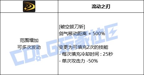 【前瞻：进化系统】充能堆栈是否实用？新技能系统充能技大合集！2