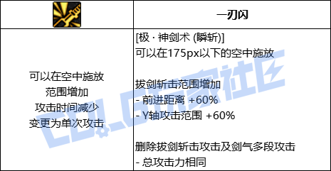 【前瞻：进化系统】全职业技能进化系统全形态展示：剑魂47