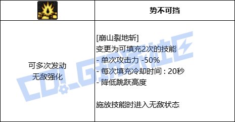 【前瞻：进化系统】充能堆栈是否实用？新技能系统充能技大合集！6