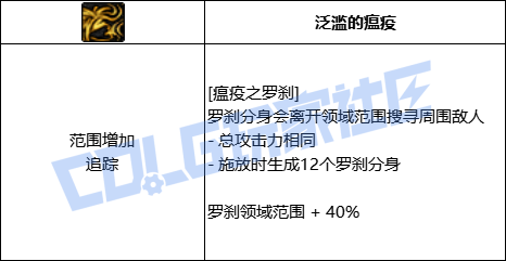 【前瞻：进化系统】全职业技能进化系统全形态展示：鬼泣4