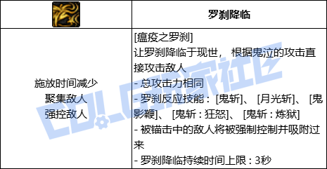 【前瞻：进化系统】全职业技能进化系统全形态展示：鬼泣6