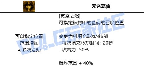【前瞻：进化系统】充能堆栈是否实用？新技能系统充能技大合集！4