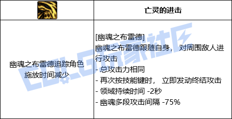 【前瞻：进化系统】全职业技能进化系统全形态展示：鬼泣46