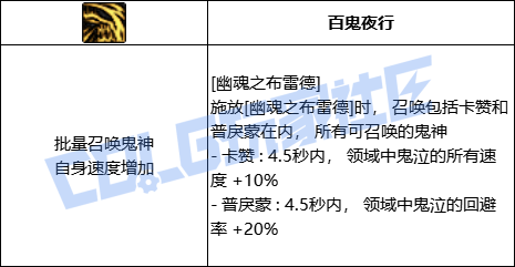 【前瞻：进化系统】全职业技能进化系统全形态展示：鬼泣48