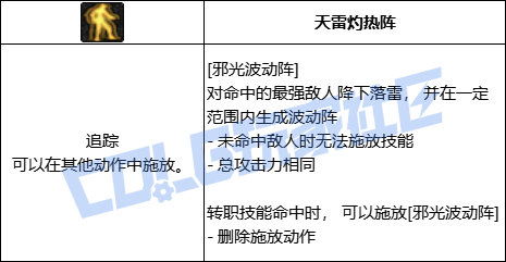 【前瞻：进化系统】全职业技能进化系统全形态展示：阿修罗16