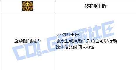 【前瞻：进化系统】全职业技能进化系统全形态展示：阿修罗22