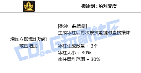 【前瞻：进化系统】全职业技能进化系统全形态展示：阿修罗26