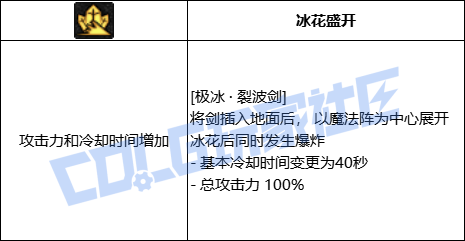 【前瞻：进化系统】全职业技能进化系统全形态展示：阿修罗28