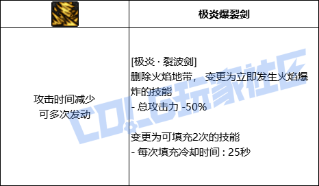 【前瞻：进化系统】全职业技能进化系统全形态展示：阿修罗32