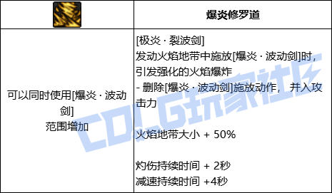 【前瞻：进化系统】全职业技能进化系统全形态展示：阿修罗34