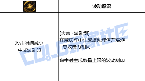 【前瞻：进化系统】全职业技能进化系统全形态展示：阿修罗38