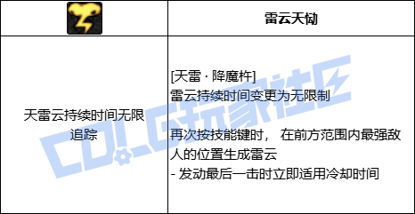 【前瞻：进化系统】全职业技能进化系统全形态展示：阿修罗44