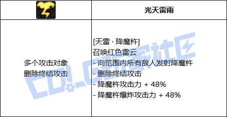 【前瞻：进化系统】全职业技能进化系统全形态展示：阿修罗46