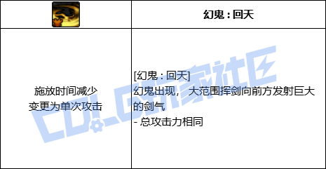 【前瞻：进化系统】全职业技能进化系统全形态展示：剑影18