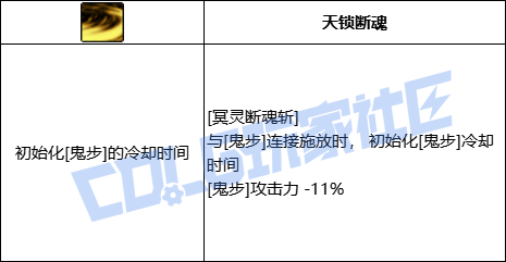 【前瞻：进化系统】全职业技能进化系统全形态展示：剑影24