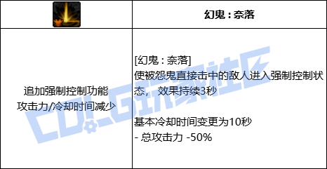 【前瞻：进化系统】全职业技能进化系统全形态展示：剑影28