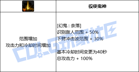 【前瞻：进化系统】全职业技能进化系统全形态展示：剑影30