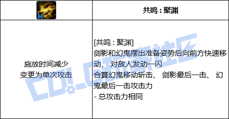 【前瞻：进化系统】全职业技能进化系统全形态展示：剑影36