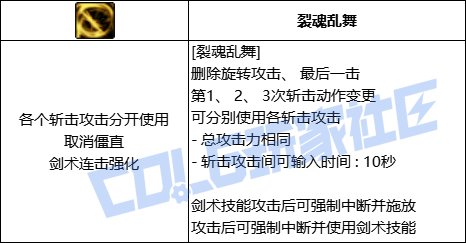 【前瞻：进化系统】充能堆栈是否实用？新技能系统充能技大合集！16