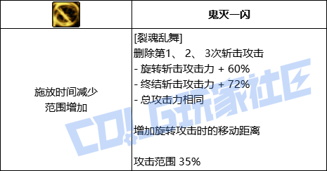 【前瞻：进化系统】全职业技能进化系统全形态展示：剑影48