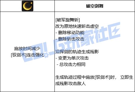 【前瞻：进化系统】全职业技能进化系统全形态展示：剑宗3
