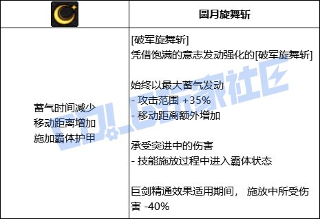 【前瞻：进化系统】全职业技能进化系统全形态展示：剑宗5