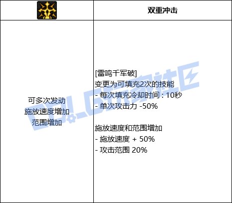 【前瞻：进化系统】全职业技能进化系统全形态展示：剑宗17