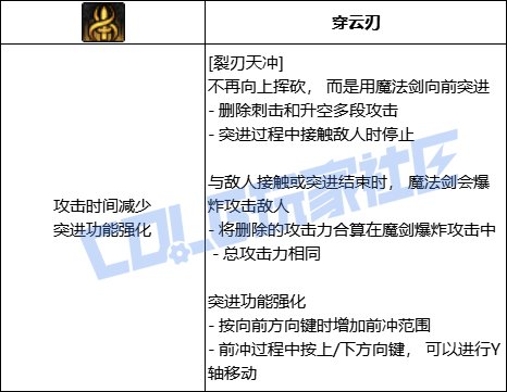 【前瞻：进化系统】全职业技能进化系统全形态展示：剑宗27